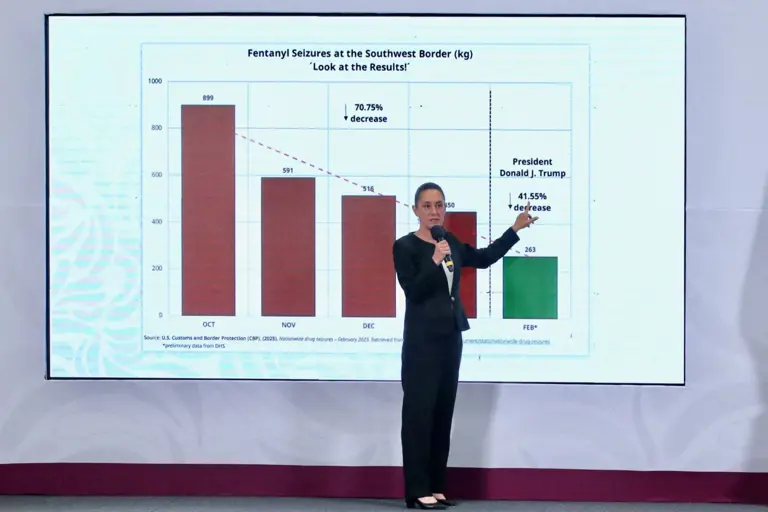 Sheinbaum destaca reducción en el tráfico de fentanilo en llamada con Trump